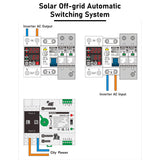 PVACD-304-2S1 PV Grid Connected Integrated Box