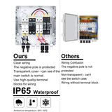 HAPV-1000V-3S1 PV Combiner Box