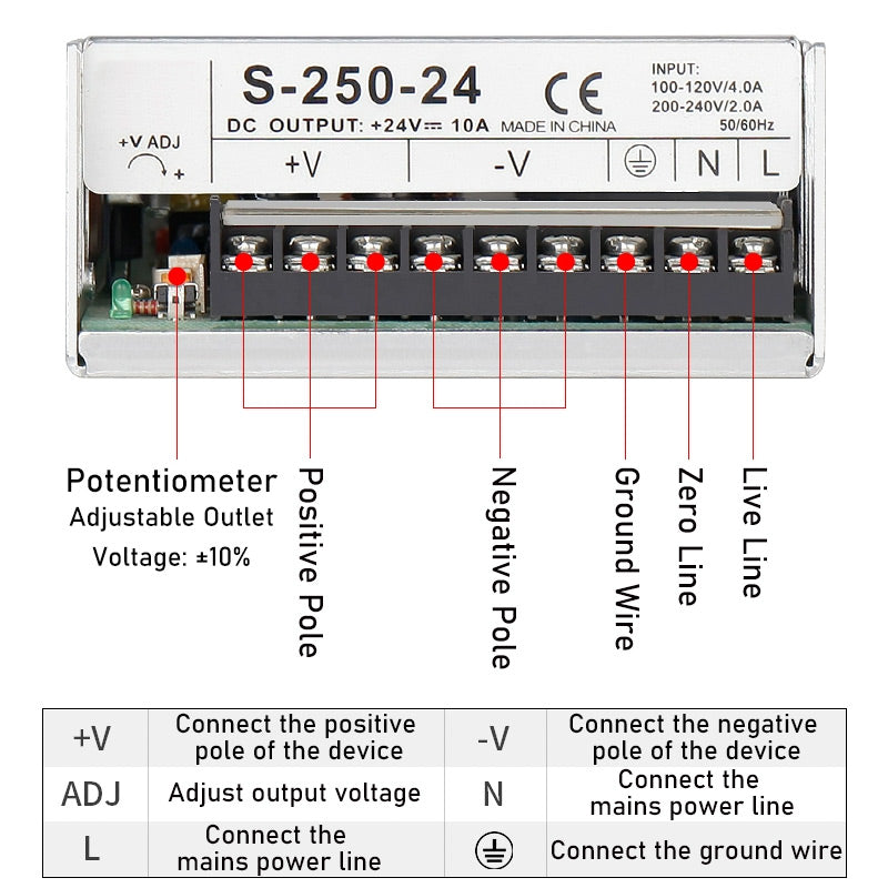 S-Type Switching Power Supply 5V/12V/24V/36V/48V AC/DC Single Output Transformer